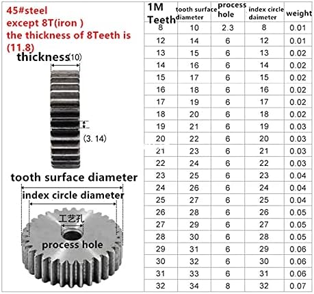 ZHENGGUİFANG ZGF-BR 1M32Teeth / 33 Diş Dişli Raf Düz Dişli Hassas Makine Sanayi 45 Çelik Dişli CNC Pinyonlar (Delik