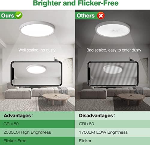 4PK 12 inç LED gömme montajlı tavan lambası, 24W, 2500LM, 3000K/4000K/6000K CCT Seçilebilir, Yuvarlak düz panel ışık