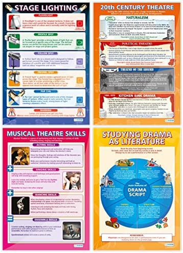 Drama Posterleri – 25'li Set-Parlak Kağıt-33 x 23,5 - Eğitim Okulu ve Sınıf Posterleri