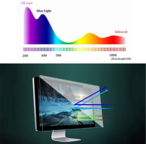 Premium Anti mavi ışık filtresi Bilgisayar ekran Filmi - Monitör Parlama Önleyici koruyucu Film, Gözlerinizi Koruyun,