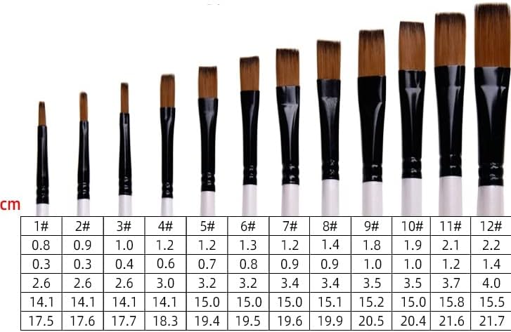 CCBUY 12 Set Naylon Ahşap Saplı Suluboya Fırçalar Öğrenme için DIY Yağlıboya resim fırçası Malzemeleri (Renk : B,