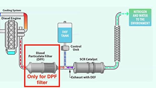 DPF filtre simülatörü MaxxForce DT 7.6 L (2003-)