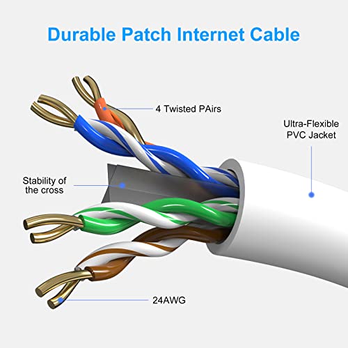 Cat6 Ethernet Kablosu 30 Feet, Cat 6 Yama Kablosu, Cat6 İnternet Kablosu, UTP Ağ Kablosu, İç ve Dış Mekan, 24AWG CCA,