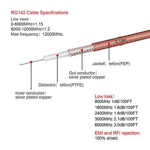 XRDS-RF RG142 M17 / 60 RF Koaksiyel Kablo 50ft, Gümüş Kaplama Bakır Çift Korumalı Koaksiyel