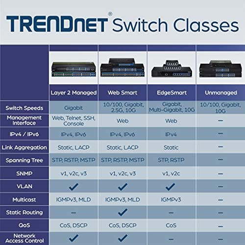TRENDnet 48 Bağlantı Noktalı 10/100 Mbps Web Akıllı Anahtar, Gigabit Uplink Bağlantı Noktaları, SFP, 17,6 Gbps Anahtarlama