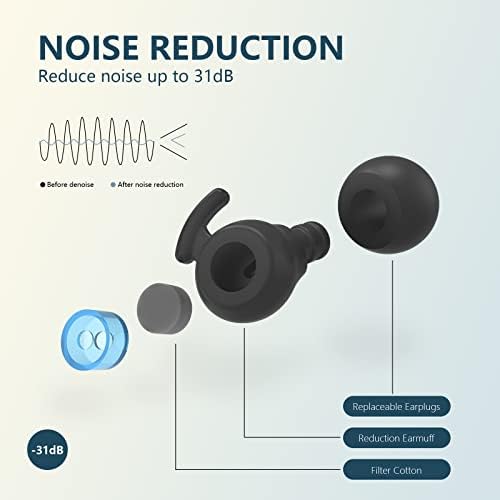 Uyku için Kulak Tıkacı Gürültü Önleme, 31dB Gürültü Azaltma için Yumuşak ve Tekrar Kullanılabilir Kulak Tıkacı, Uyku
