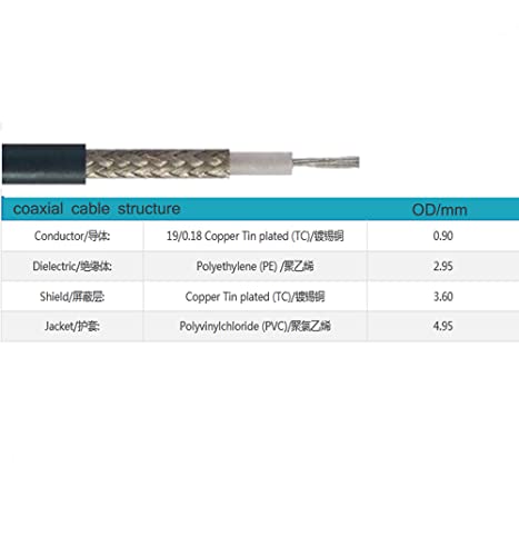 RedYutou BNC Dişi 3.5 mm Mono 1/8 TS Stereo Fiş Adaptörü Anten Uzatma Kablosu Koaksiyel Güç Ses Kablosu 3.3 ft